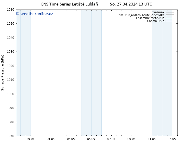 Atmosférický tlak GEFS TS Ne 12.05.2024 13 UTC