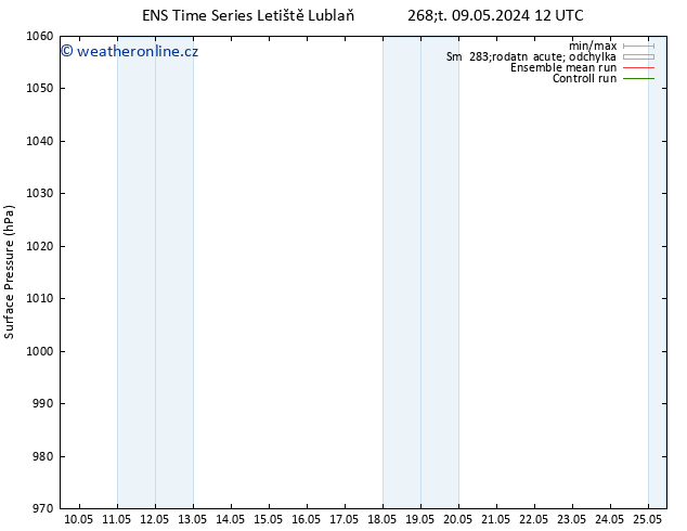 Atmosférický tlak GEFS TS So 11.05.2024 06 UTC
