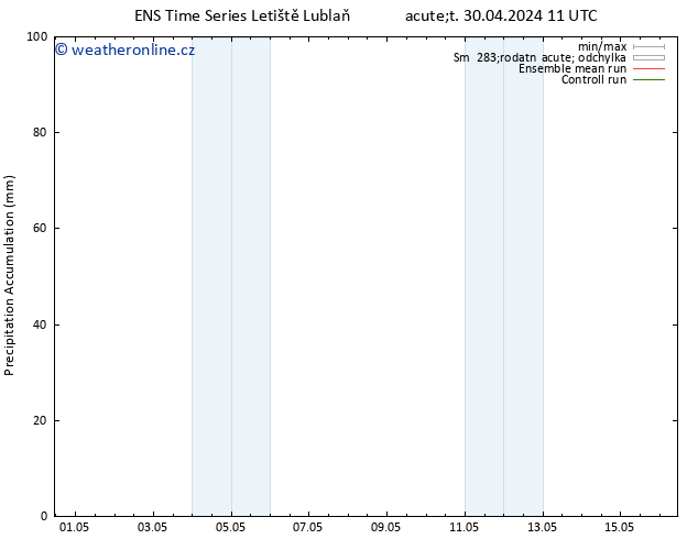 Precipitation accum. GEFS TS Út 30.04.2024 17 UTC