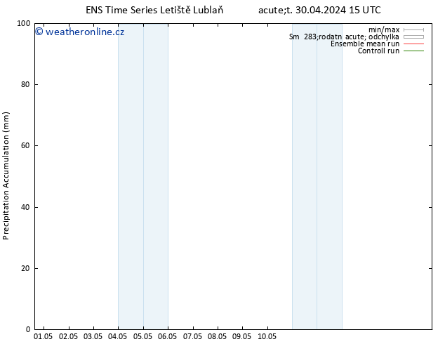 Precipitation accum. GEFS TS Út 30.04.2024 21 UTC