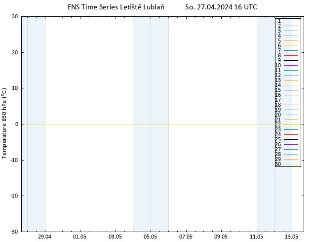 Temp. 850 hPa GEFS TS So 27.04.2024 16 UTC