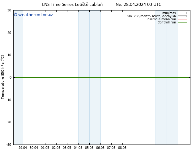 Temp. 850 hPa GEFS TS Ne 28.04.2024 03 UTC