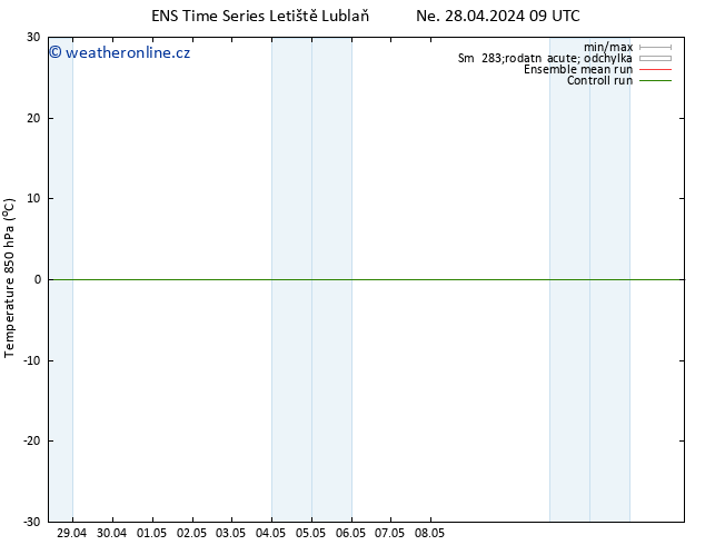 Temp. 850 hPa GEFS TS St 01.05.2024 03 UTC