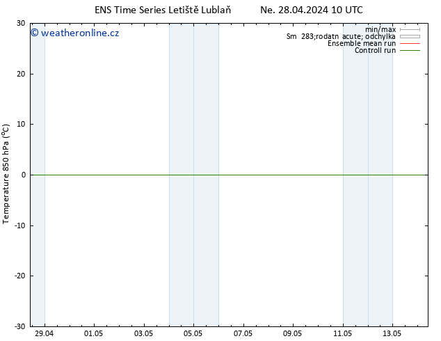 Temp. 850 hPa GEFS TS Ne 28.04.2024 16 UTC