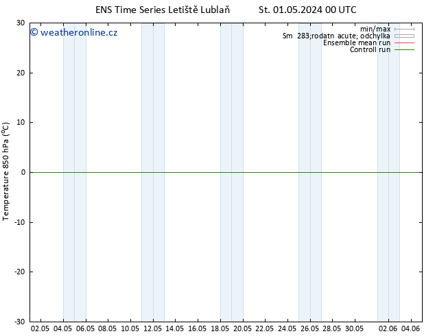 Temp. 850 hPa GEFS TS Ne 05.05.2024 06 UTC