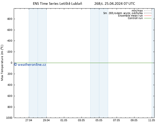 Nejvyšší teplota (2m) GEFS TS Čt 25.04.2024 13 UTC