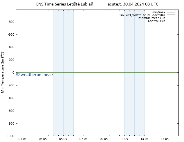 Nejnižší teplota (2m) GEFS TS Út 30.04.2024 08 UTC