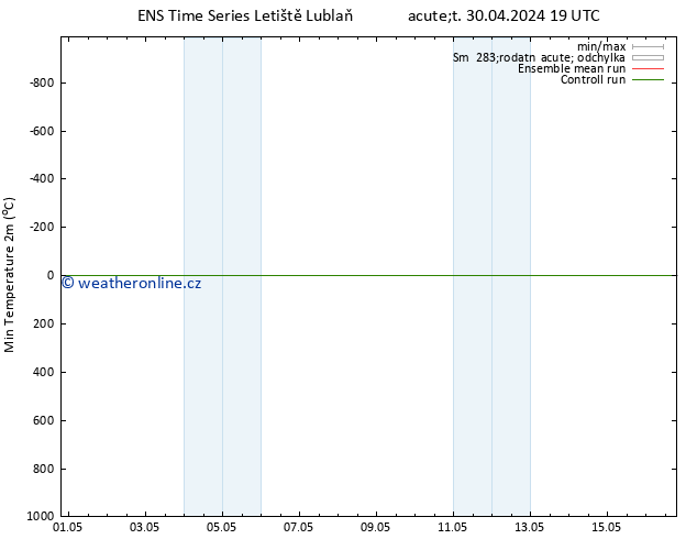 Nejnižší teplota (2m) GEFS TS Út 30.04.2024 19 UTC