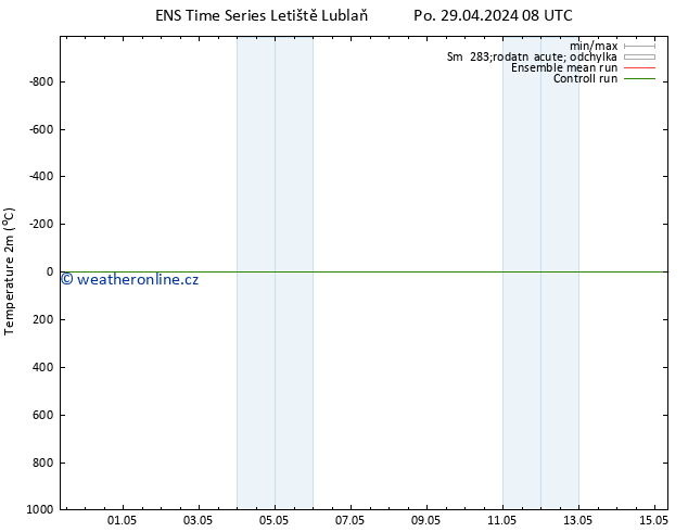 Temperature (2m) GEFS TS Po 29.04.2024 20 UTC