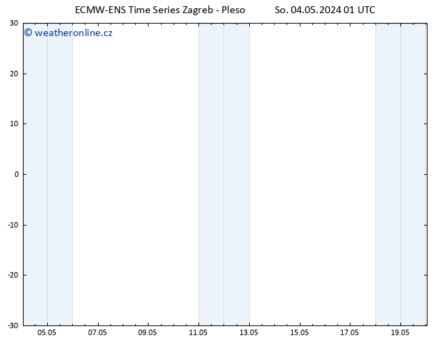 Temperature (2m) ALL TS So 04.05.2024 07 UTC