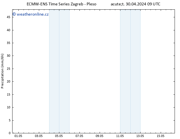 Srážky ALL TS Út 30.04.2024 15 UTC