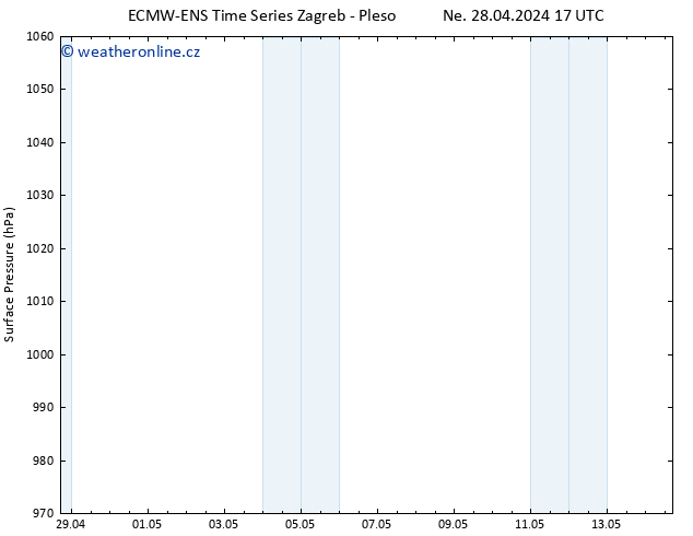 Atmosférický tlak ALL TS Út 30.04.2024 17 UTC