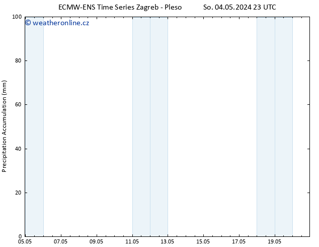 Precipitation accum. ALL TS Ne 05.05.2024 05 UTC