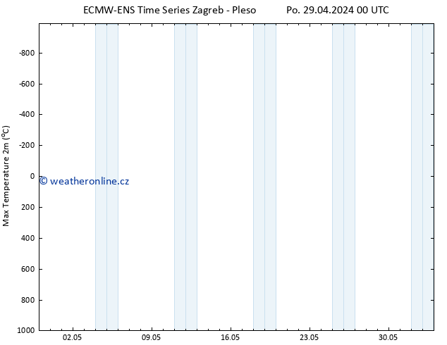 Nejvyšší teplota (2m) ALL TS Po 29.04.2024 12 UTC