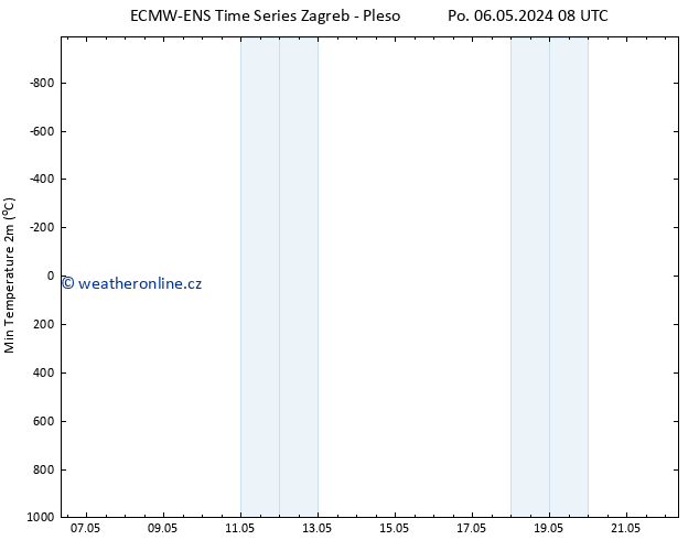 Nejnižší teplota (2m) ALL TS Út 07.05.2024 08 UTC