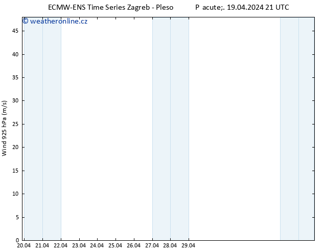 Wind 925 hPa ALL TS So 20.04.2024 03 UTC