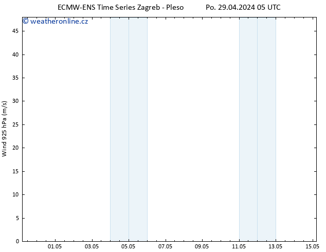 Wind 925 hPa ALL TS Po 29.04.2024 05 UTC