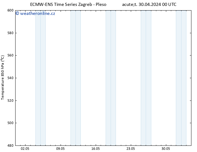 Height 500 hPa ALL TS Út 30.04.2024 12 UTC