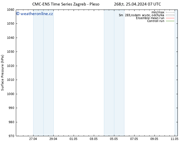 Atmosférický tlak CMC TS Ne 05.05.2024 07 UTC