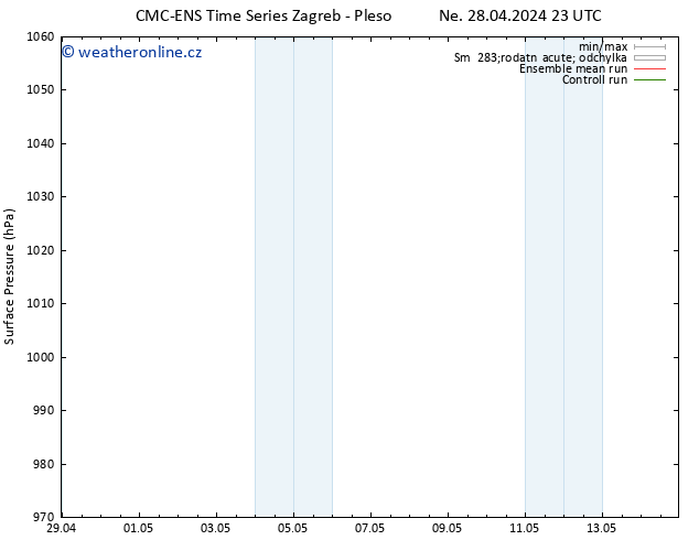 Atmosférický tlak CMC TS Ne 28.04.2024 23 UTC