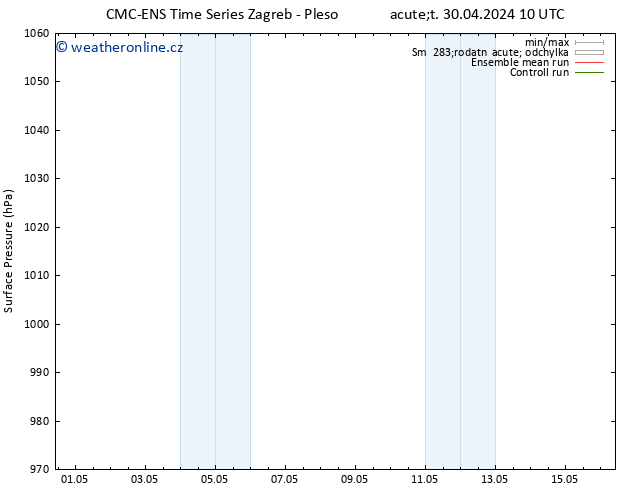 Atmosférický tlak CMC TS Út 30.04.2024 16 UTC