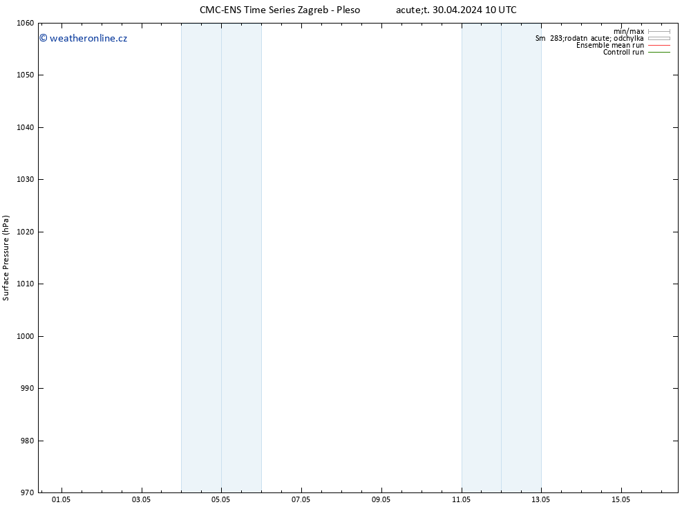 Atmosférický tlak CMC TS Út 30.04.2024 16 UTC