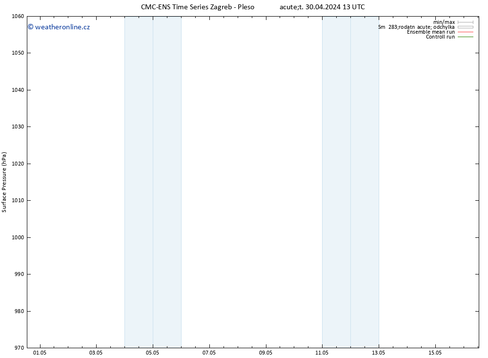 Atmosférický tlak CMC TS Út 30.04.2024 13 UTC