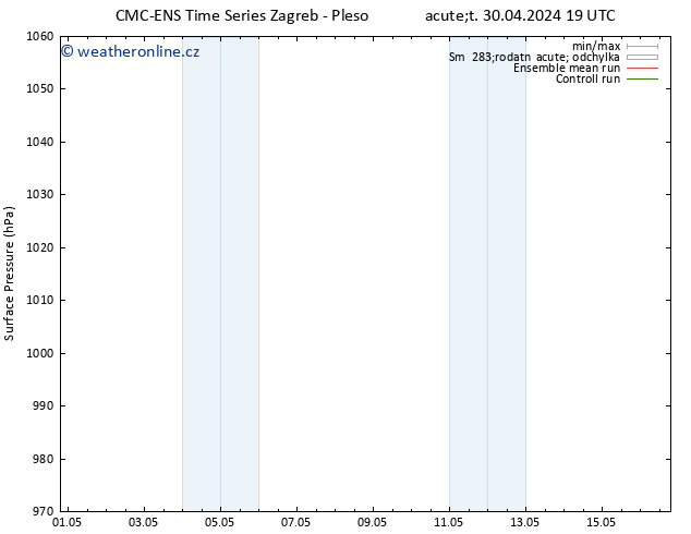 Atmosférický tlak CMC TS Út 30.04.2024 19 UTC