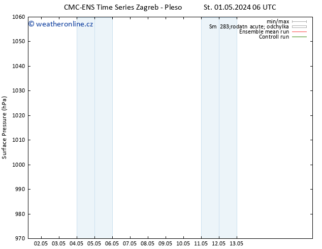 Atmosférický tlak CMC TS Čt 02.05.2024 06 UTC