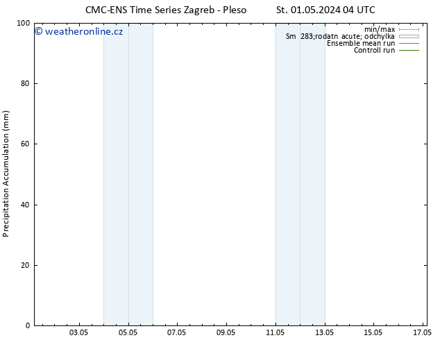 Precipitation accum. CMC TS Čt 02.05.2024 04 UTC