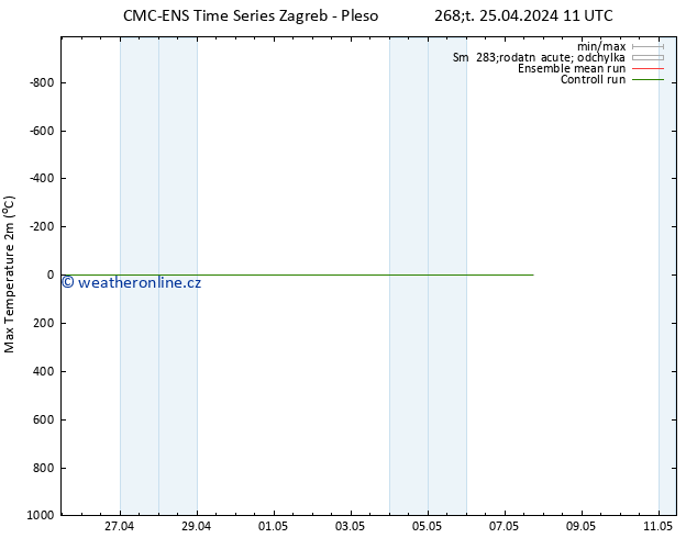 Nejvyšší teplota (2m) CMC TS Čt 25.04.2024 23 UTC