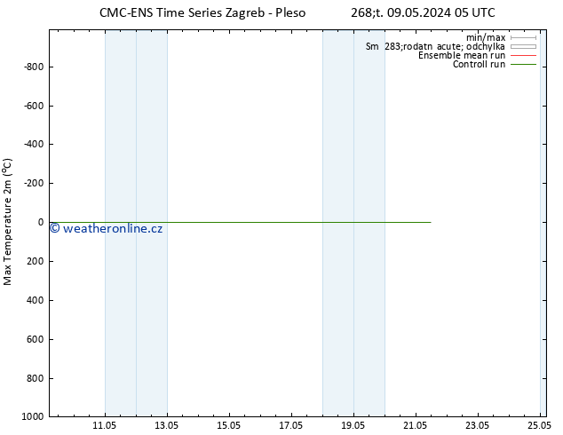 Nejvyšší teplota (2m) CMC TS Čt 09.05.2024 05 UTC