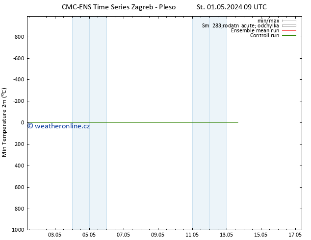 Nejnižší teplota (2m) CMC TS Čt 02.05.2024 09 UTC