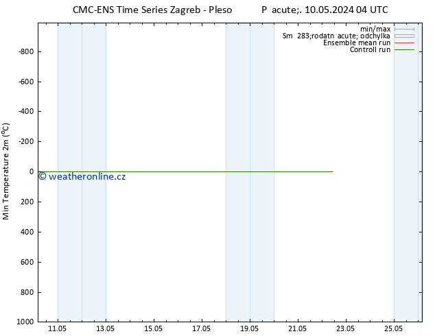 Nejnižší teplota (2m) CMC TS Pá 10.05.2024 22 UTC