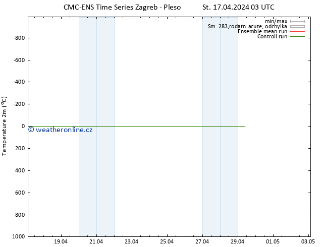 Temperature (2m) CMC TS So 27.04.2024 03 UTC