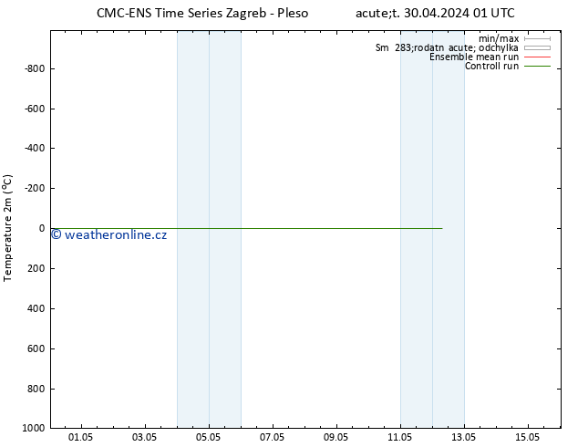 Temperature (2m) CMC TS Pá 10.05.2024 01 UTC