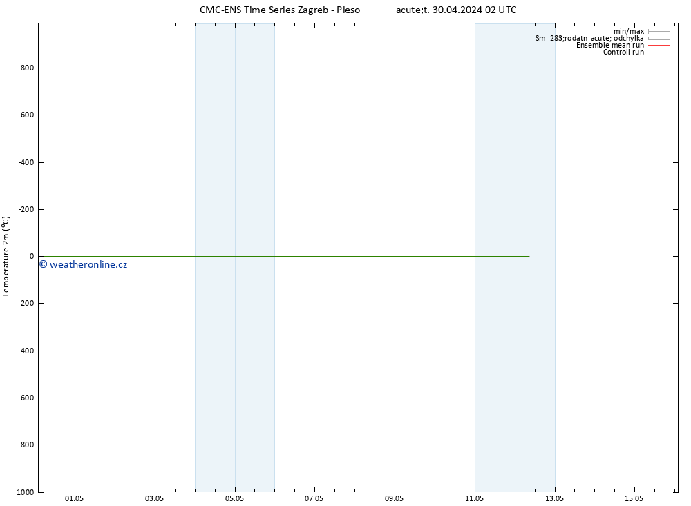 Temperature (2m) CMC TS Pá 10.05.2024 02 UTC