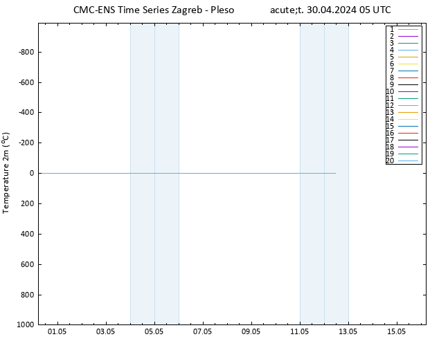 Temperature (2m) CMC TS Út 30.04.2024 05 UTC