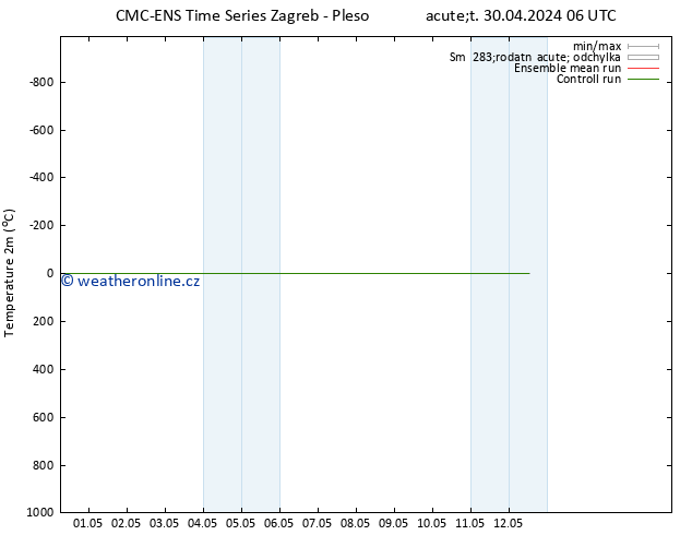 Temperature (2m) CMC TS Pá 10.05.2024 06 UTC