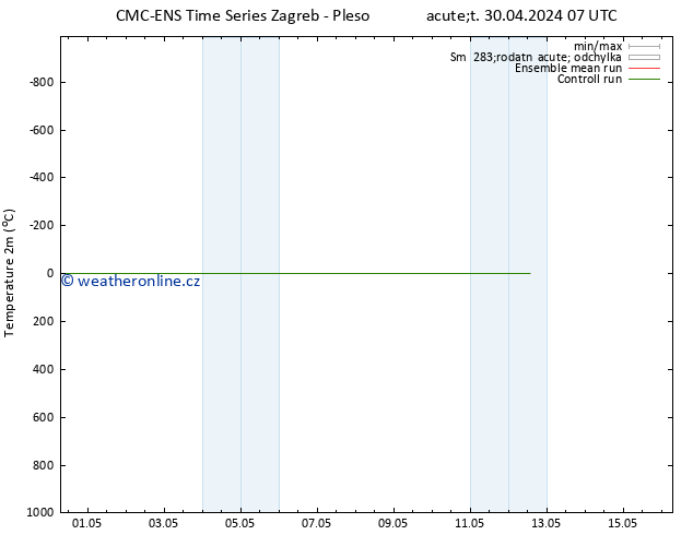 Temperature (2m) CMC TS Pá 10.05.2024 07 UTC