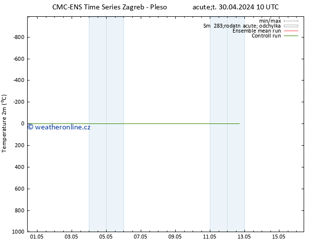 Temperature (2m) CMC TS Út 30.04.2024 10 UTC