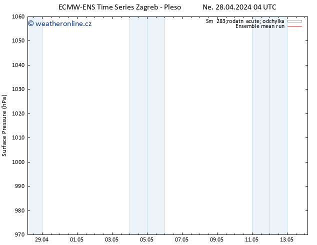 Atmosférický tlak ECMWFTS Pá 03.05.2024 04 UTC