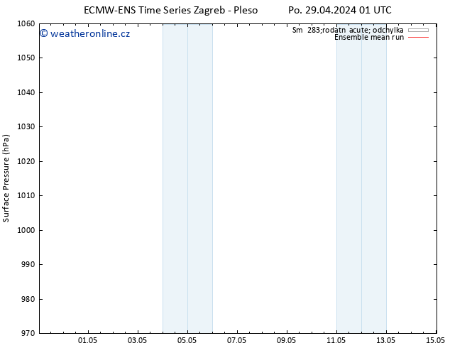 Atmosférický tlak ECMWFTS Út 30.04.2024 01 UTC