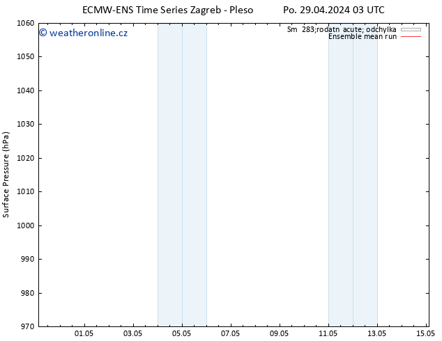Atmosférický tlak ECMWFTS Út 30.04.2024 03 UTC
