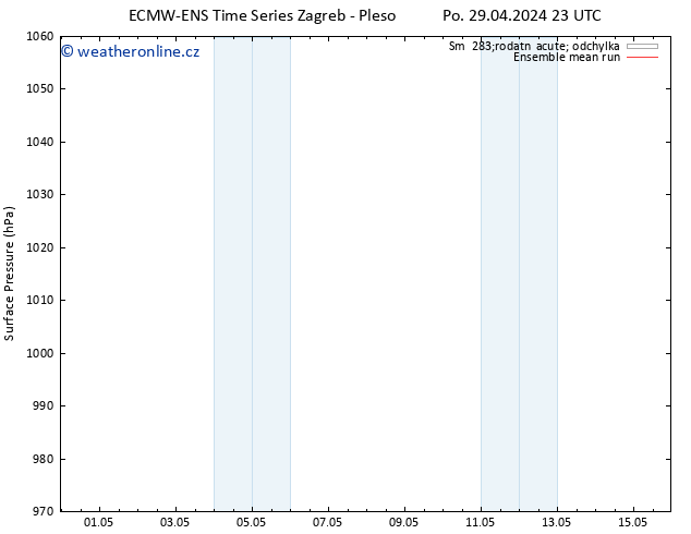 Atmosférický tlak ECMWFTS Út 30.04.2024 23 UTC