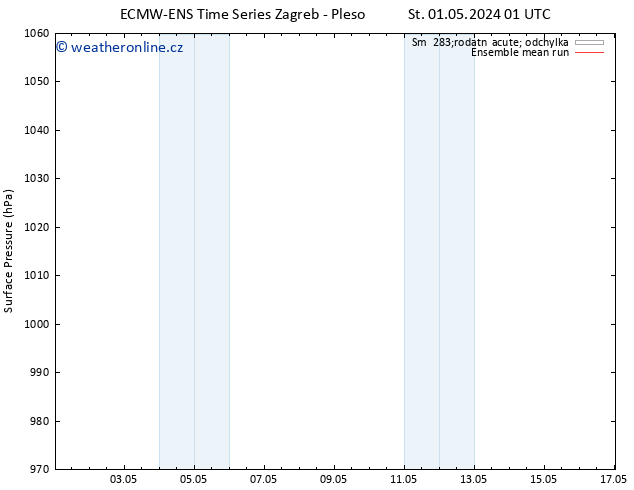 Atmosférický tlak ECMWFTS Čt 02.05.2024 01 UTC