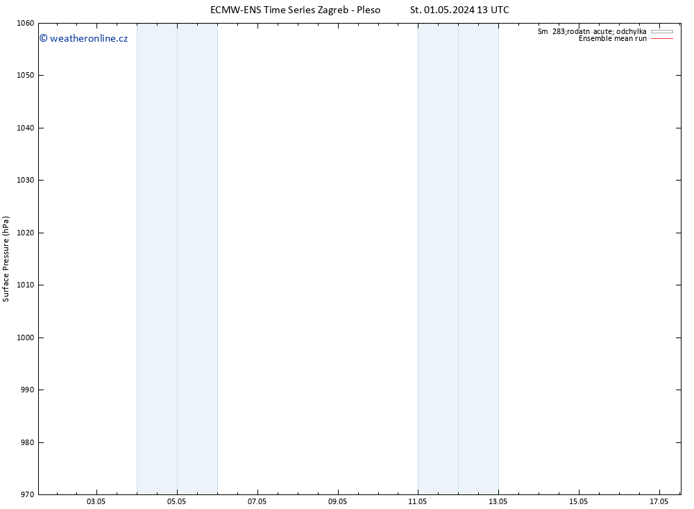 Atmosférický tlak ECMWFTS Čt 02.05.2024 13 UTC