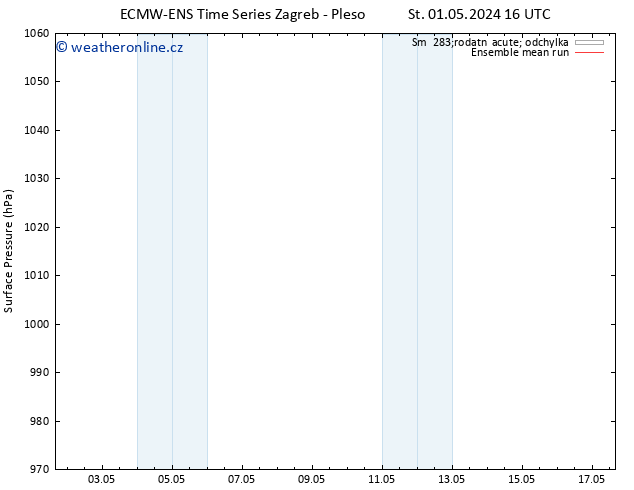 Atmosférický tlak ECMWFTS Čt 02.05.2024 16 UTC