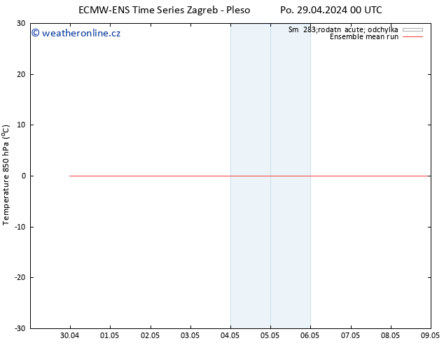 Temp. 850 hPa ECMWFTS Út 30.04.2024 00 UTC
