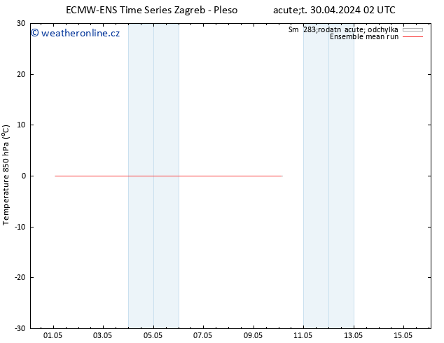 Temp. 850 hPa ECMWFTS St 01.05.2024 02 UTC